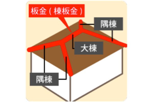 屋根板金の構造